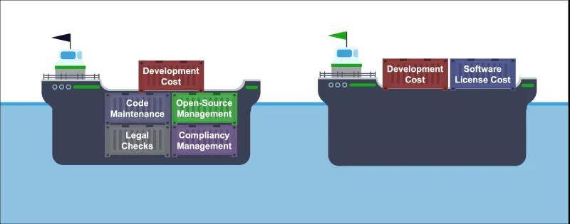 The Hidden Price of Openness: Why Open Standards Cost Developers More and What That Means for the Metaverse